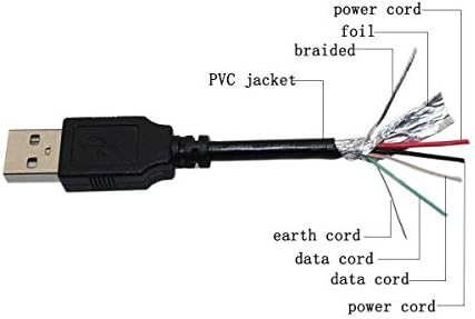 BRST USB Adat/Töltő Töltő kábel Kábel Vezet a Texas Instruments AC9910U-US P/N FHU-050100
