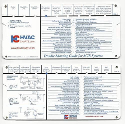 HVAC Diagramok Hűtés, Légkondicionáló-Rendszer hibakeresési Útmutató
