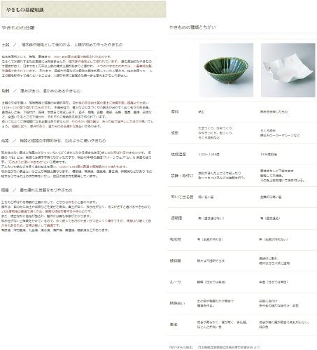 せともの本舗 sor 10 Gyógyszeres az agyagból készült Edény/Gyohei Dharma (Ultra hőálló), 2,200 cc (Banko Fazekas) [7.1 x 5,9 cm